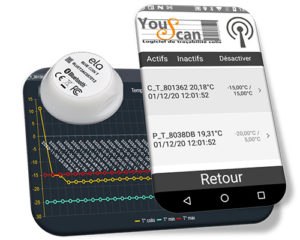 DMS delivery management system